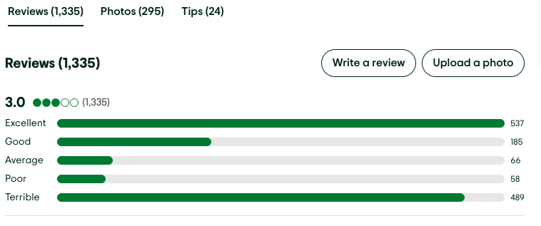 Trip advisor reviews of Plus Ultra airlines